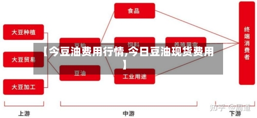【今豆油费用行情,今日豆油现货费用】