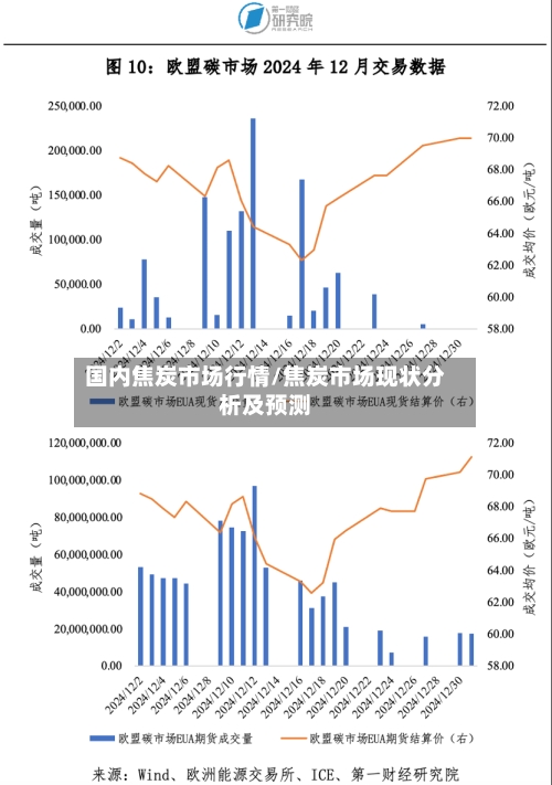 国内焦炭市场行情/焦炭市场现状分析及预测-第3张图片