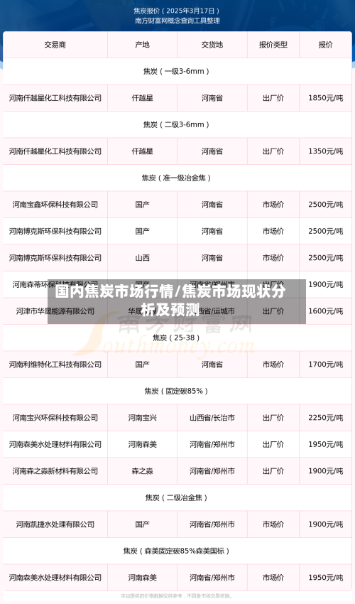 国内焦炭市场行情/焦炭市场现状分析及预测