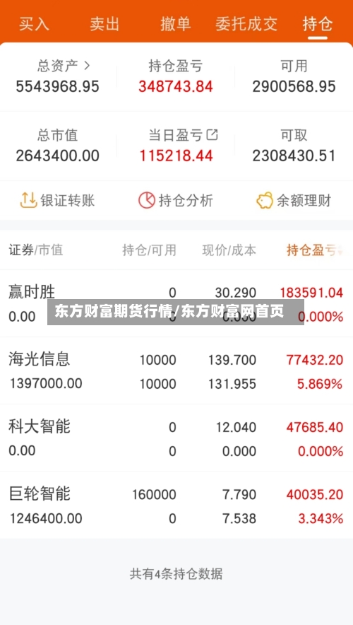 东方财富期货行情/东方财富网首页-第2张图片