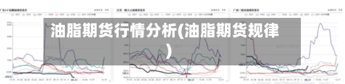 油脂期货行情分析(油脂期货规律)