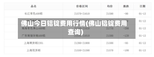 佛山今日铝锭费用行情(佛山铝锭费用查询)-第2张图片