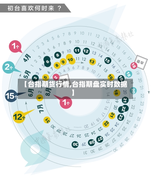 【台指期货行情,台指期盘实时数据】