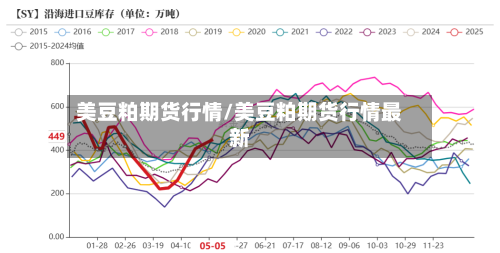 美豆粕期货行情/美豆粕期货行情最新-第2张图片