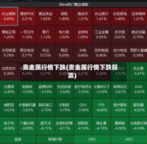 贵金属行情下跌(贵金属行情下跌股票)-第2张图片