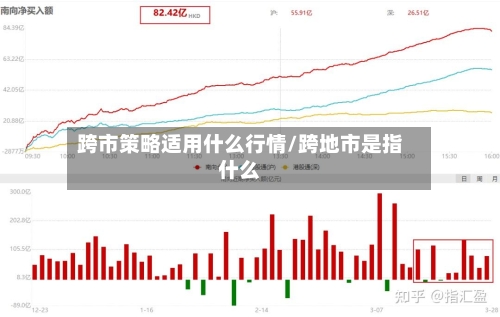 跨市策略适用什么行情/跨地市是指什么-第3张图片