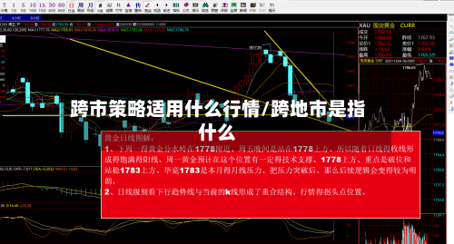 跨市策略适用什么行情/跨地市是指什么-第2张图片