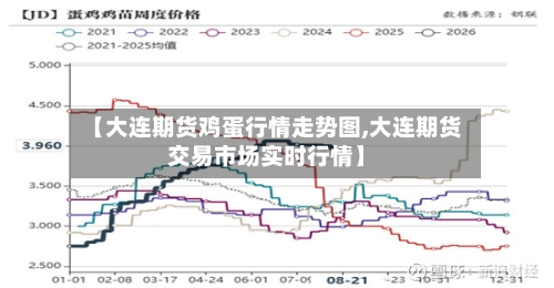 【大连期货鸡蛋行情走势图,大连期货交易市场实时行情】-第2张图片