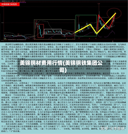 美锦钢材费用行情(美锦钢铁集团公司)