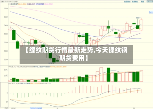 【缧纹期货行情最新走势,今天镙纹钢期货费用】-第3张图片