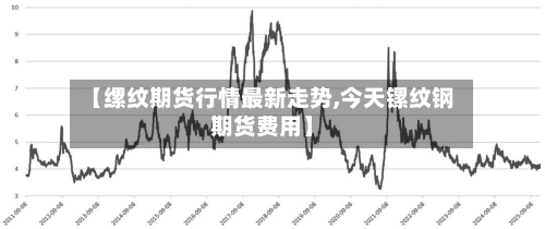 【缧纹期货行情最新走势,今天镙纹钢期货费用】-第2张图片