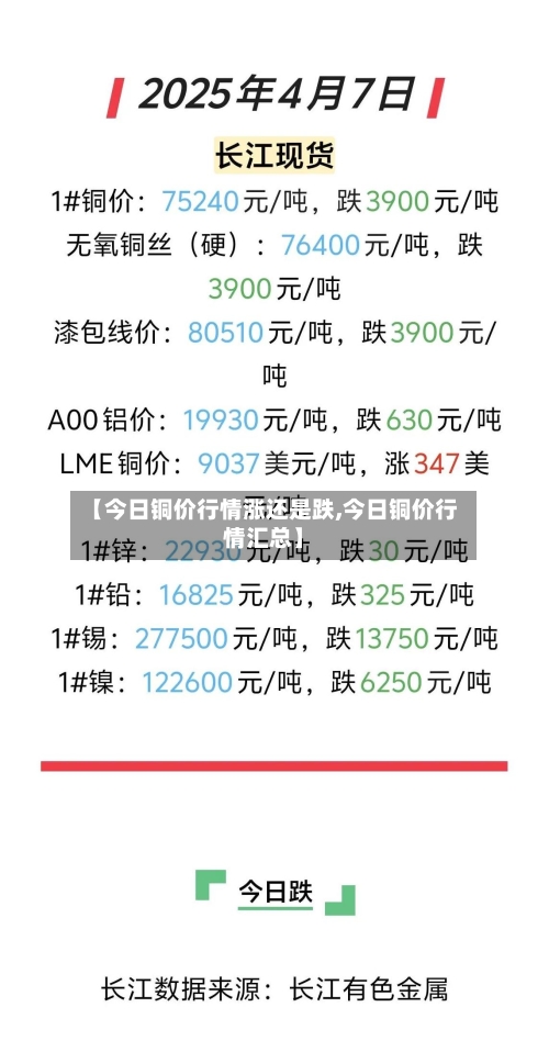【今日铜价行情涨还是跌,今日铜价行情汇总】-第3张图片