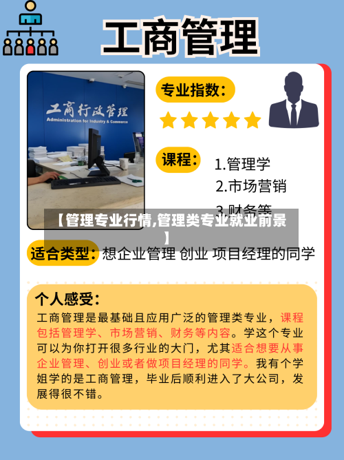 【管理专业行情,管理类专业就业前景】