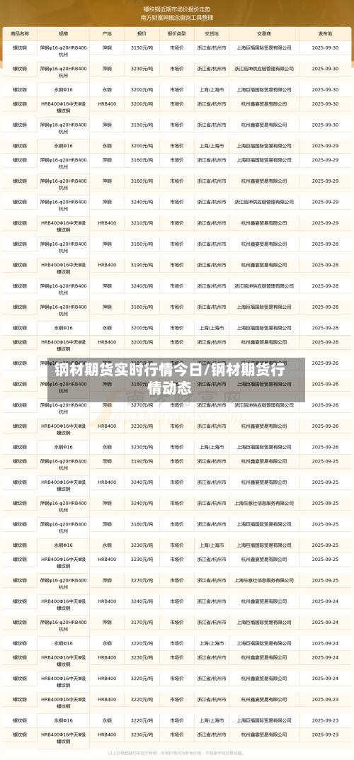 钢材期货实时行情今日/钢材期货行情动态