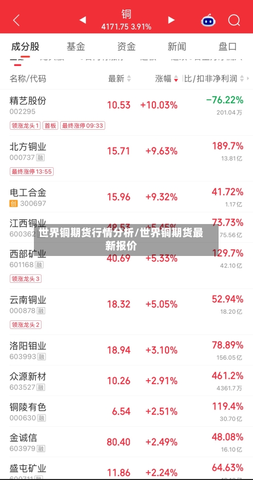 世界铜期货行情分析/世界铜期货最新报价