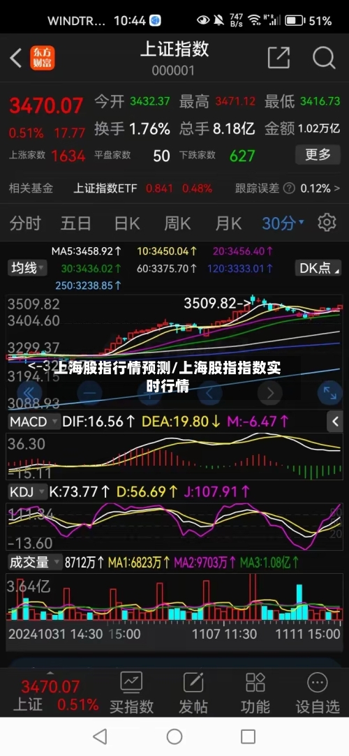 上海股指行情预测/上海股指指数实时行情-第2张图片