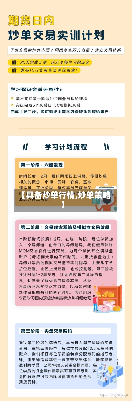 【具备炒单行情,炒单策略】