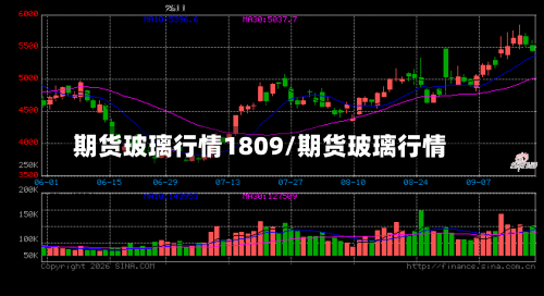 期货玻璃行情1809/期货玻璃行情