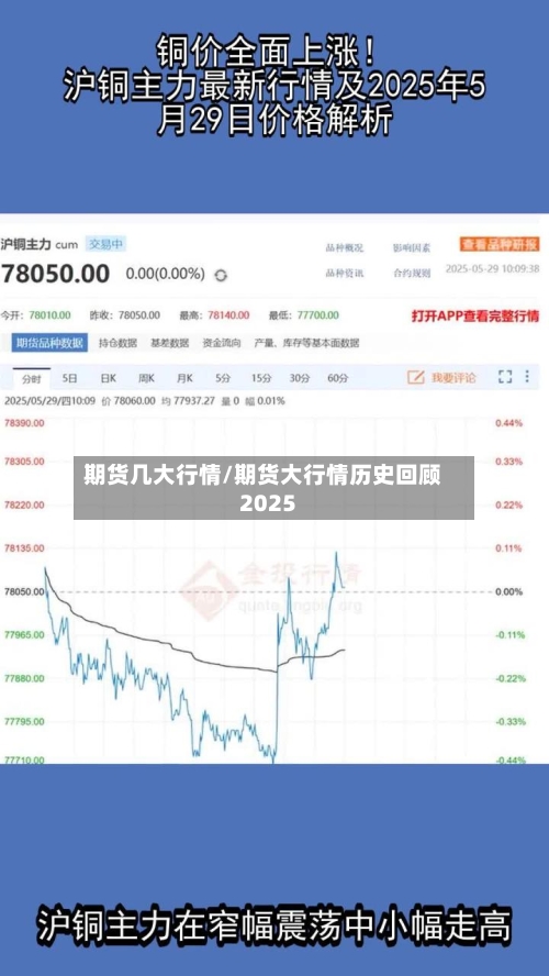 期货几大行情/期货大行情历史回顾2025-第2张图片