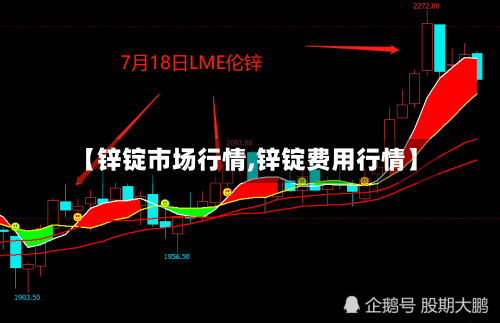 【锌锭市场行情,锌锭费用行情】-第3张图片