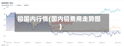 铅国内行情(国内铅费用走势图)-第2张图片