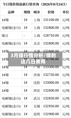 3月镍行情分析/镍的这几日费用-第2张图片