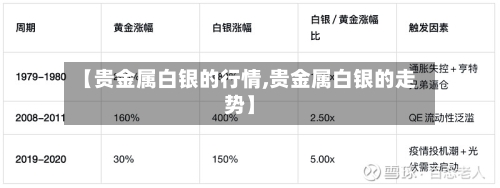 【贵金属白银的行情,贵金属白银的走势】-第2张图片