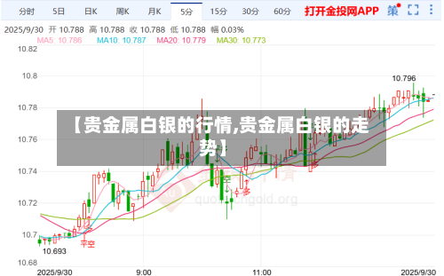 【贵金属白银的行情,贵金属白银的走势】
