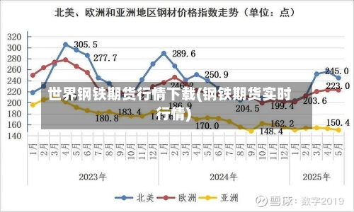 世界钢铁期货行情下载(钢铁期货实时行情)