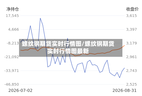 螺纹钢期货实时行情图/螺纹钢期货实时行情图最新-第2张图片