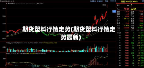 期货塑料行情走势(期货塑料行情走势最新)