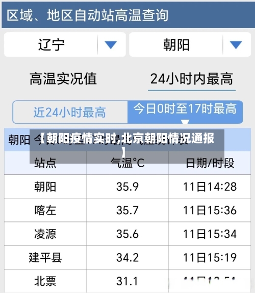 【朝阳疫情实时,北京朝阳情况通报】-第3张图片