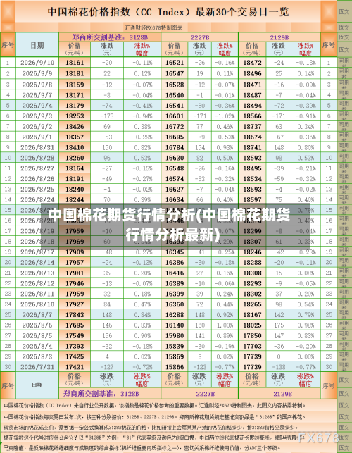 中国棉花期货行情分析(中国棉花期货行情分析最新)