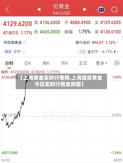 【上海黄金实时行情网,上海现货黄金今日实时行情走势图】