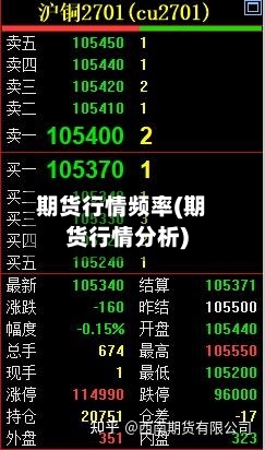 期货行情频率(期货行情分析)-第3张图片