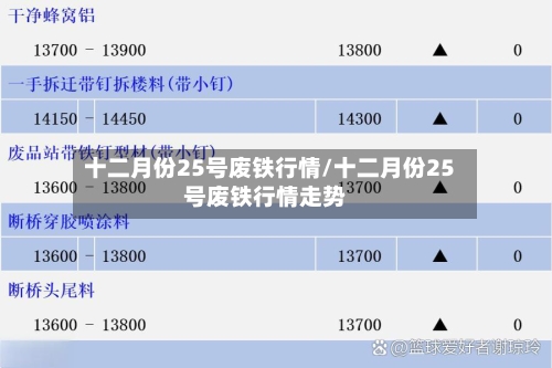 十二月份25号废铁行情/十二月份25号废铁行情走势-第2张图片