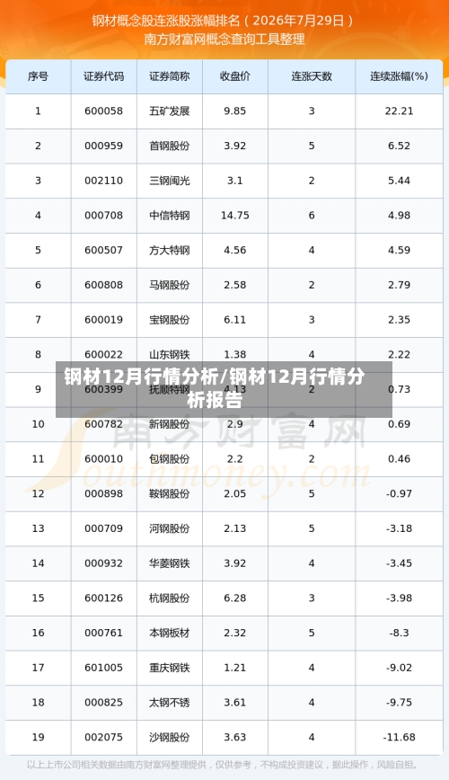 钢材12月行情分析/钢材12月行情分析报告
