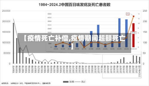 【疫情死亡补偿,疫情期间超额死亡】