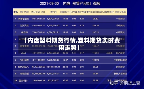 【内盘塑料期货行情,塑料期货实时费用走势】-第2张图片