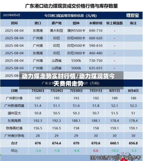 动力煤走势实时行情/动力煤现货今天费用走势-第2张图片