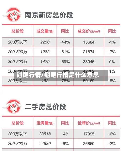 翘尾行情/翘尾行情是什么意思