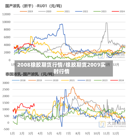 2008橡胶期货行情/橡胶期货2009实时行情