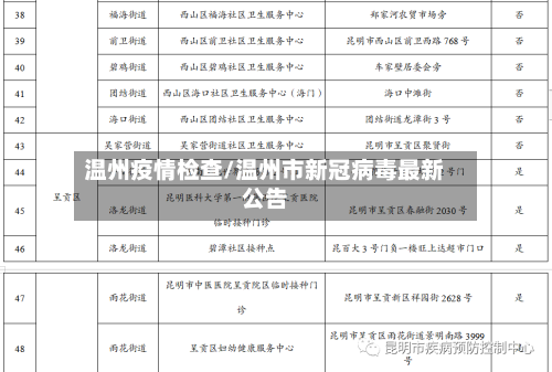 温州疫情检查/温州市新冠病毒最新公告