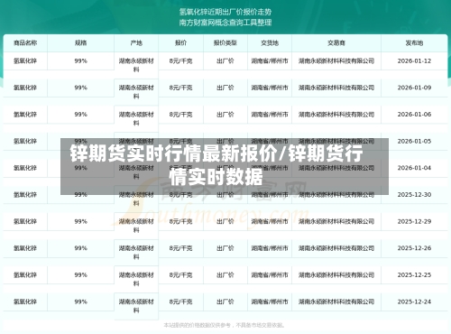 锌期货实时行情最新报价/锌期货行情实时数据