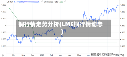 铜行情走势分析(LME铜行情动态)