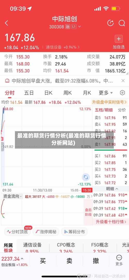最准的期货行情分析(最准的期货行情分析网站)
