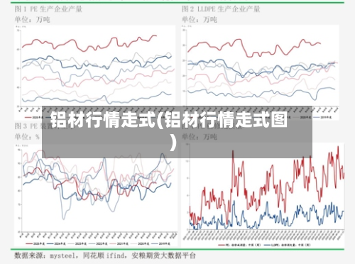 铝材行情走式(铝材行情走式图)