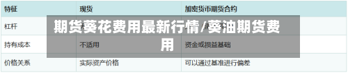 期货葵花费用最新行情/葵油期货费用-第3张图片
