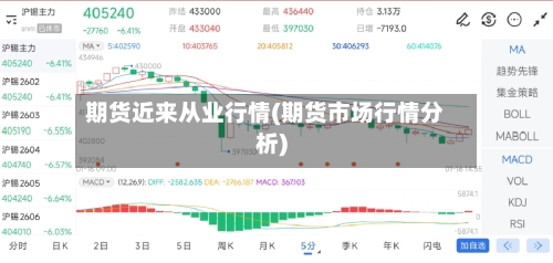 期货近来从业行情(期货市场行情分析)-第2张图片