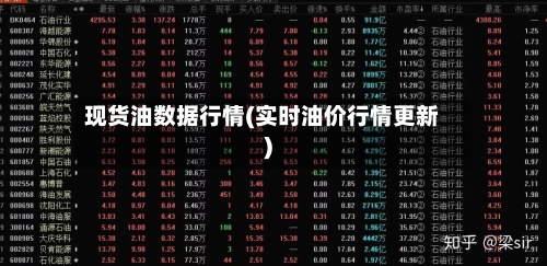 现货油数据行情(实时油价行情更新)